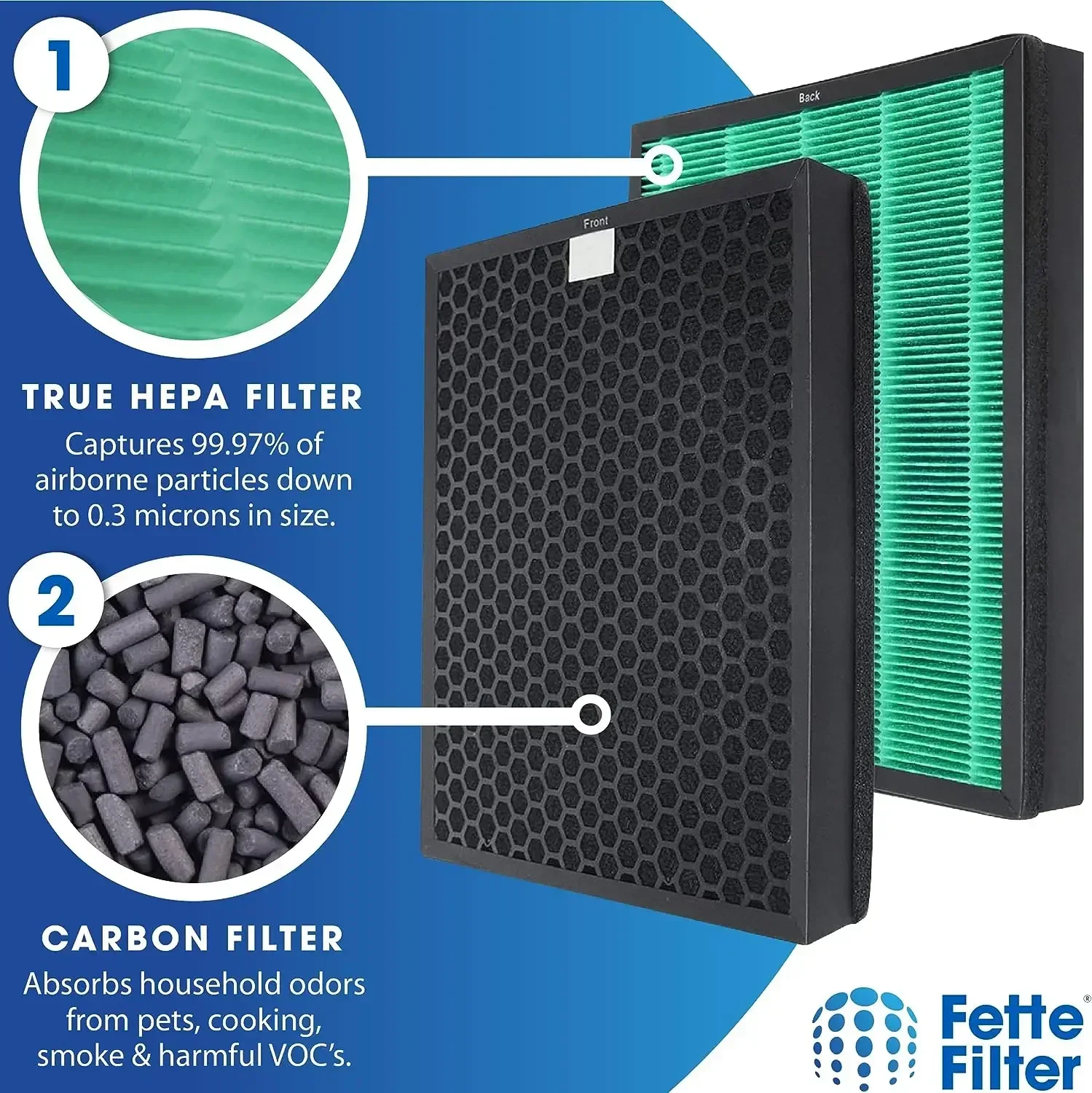 Filter Pengganti untuk Pemurni - Coway Air Purifier Airmega 400 ulasan dan harga